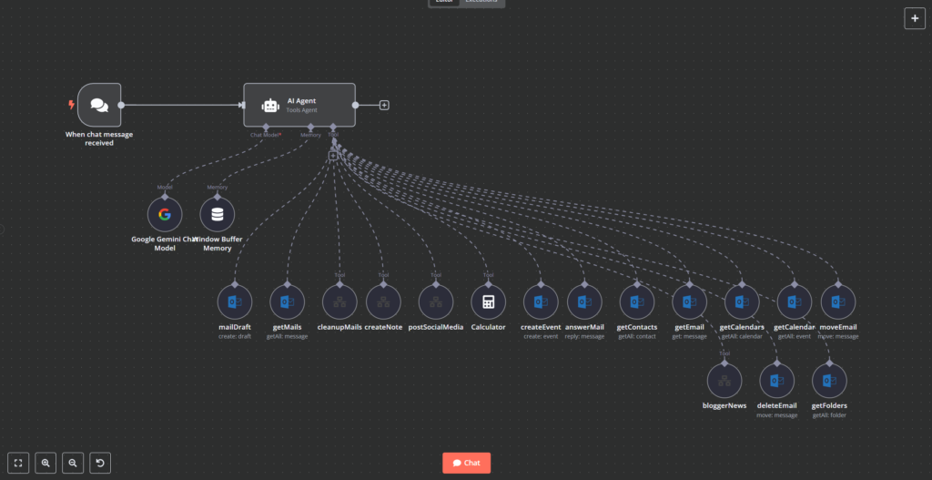 n8n Workflow Übersicht