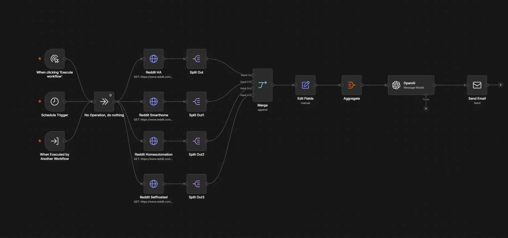 n8n-Workflow, der Beiträge zu einem Thema sammelt, zusammenfasst und als E-Mail verschickt